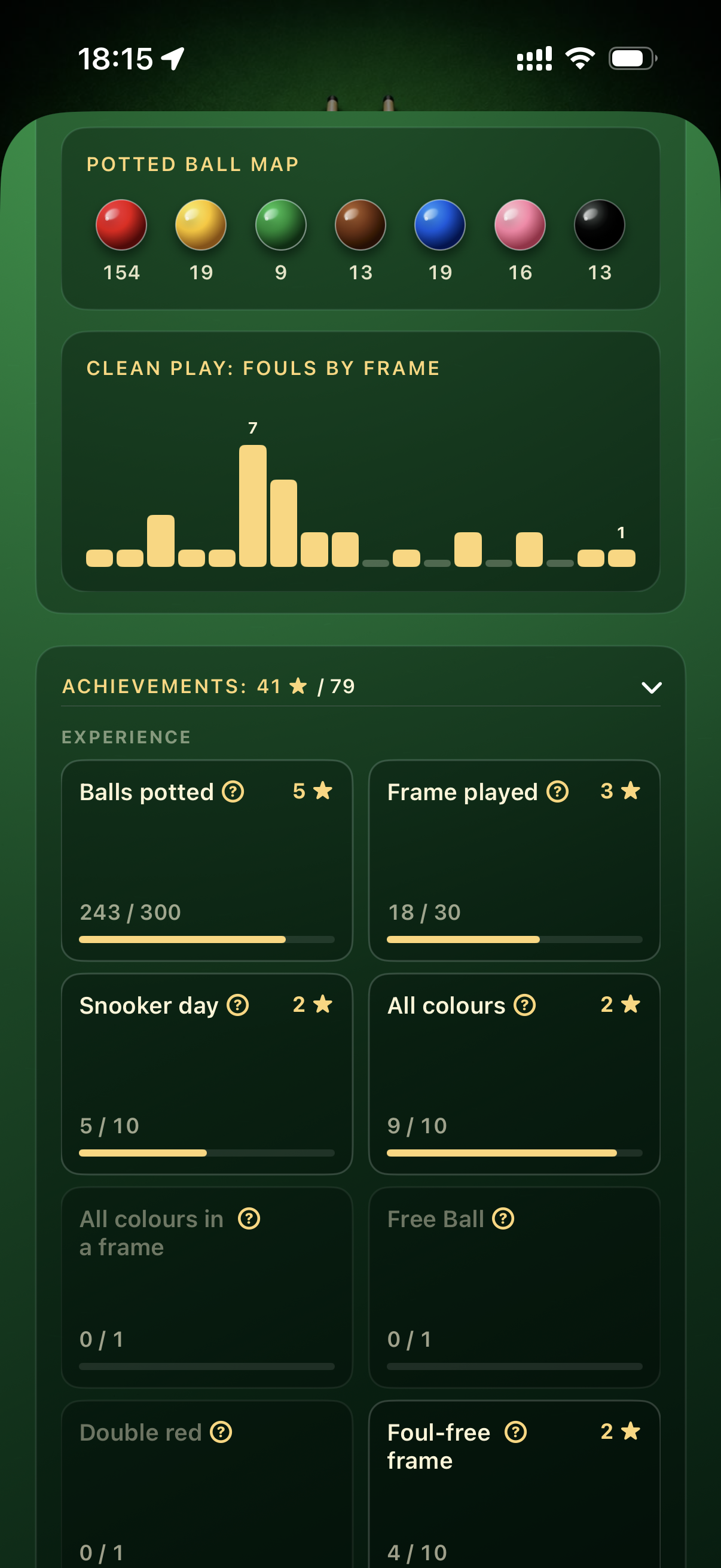 CueDuo achievements and foul trend charts